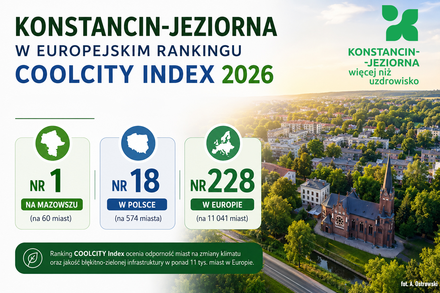 Konstancin-Jeziorna liderem Mazowsza w rankingu CoolCity Index